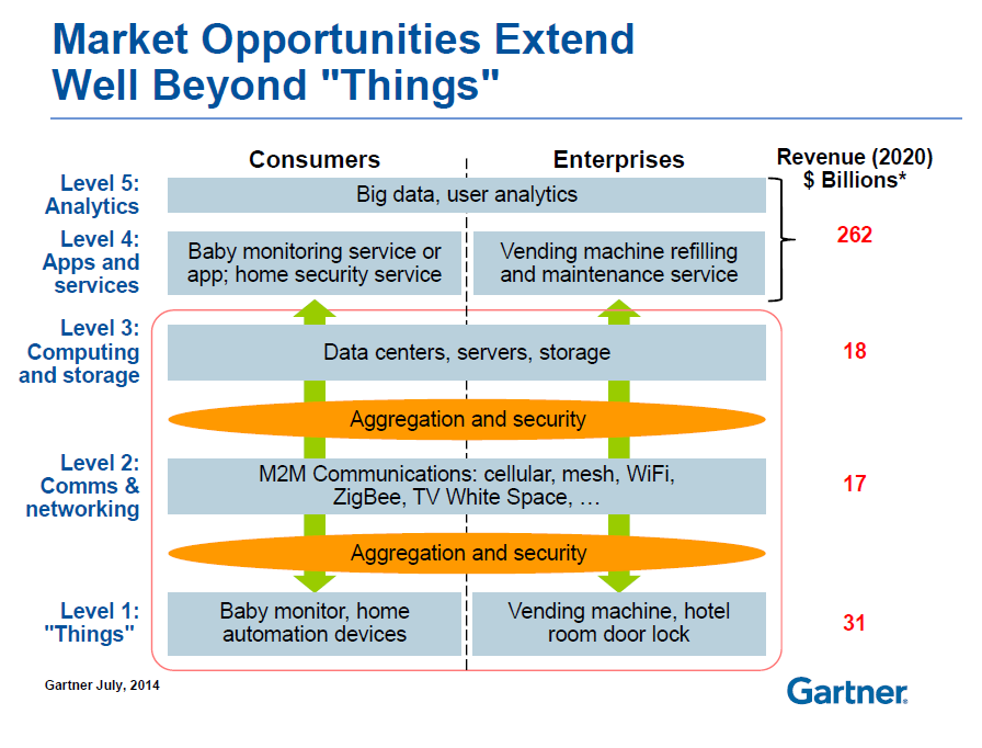 make-opportunities-extend-beyond-things